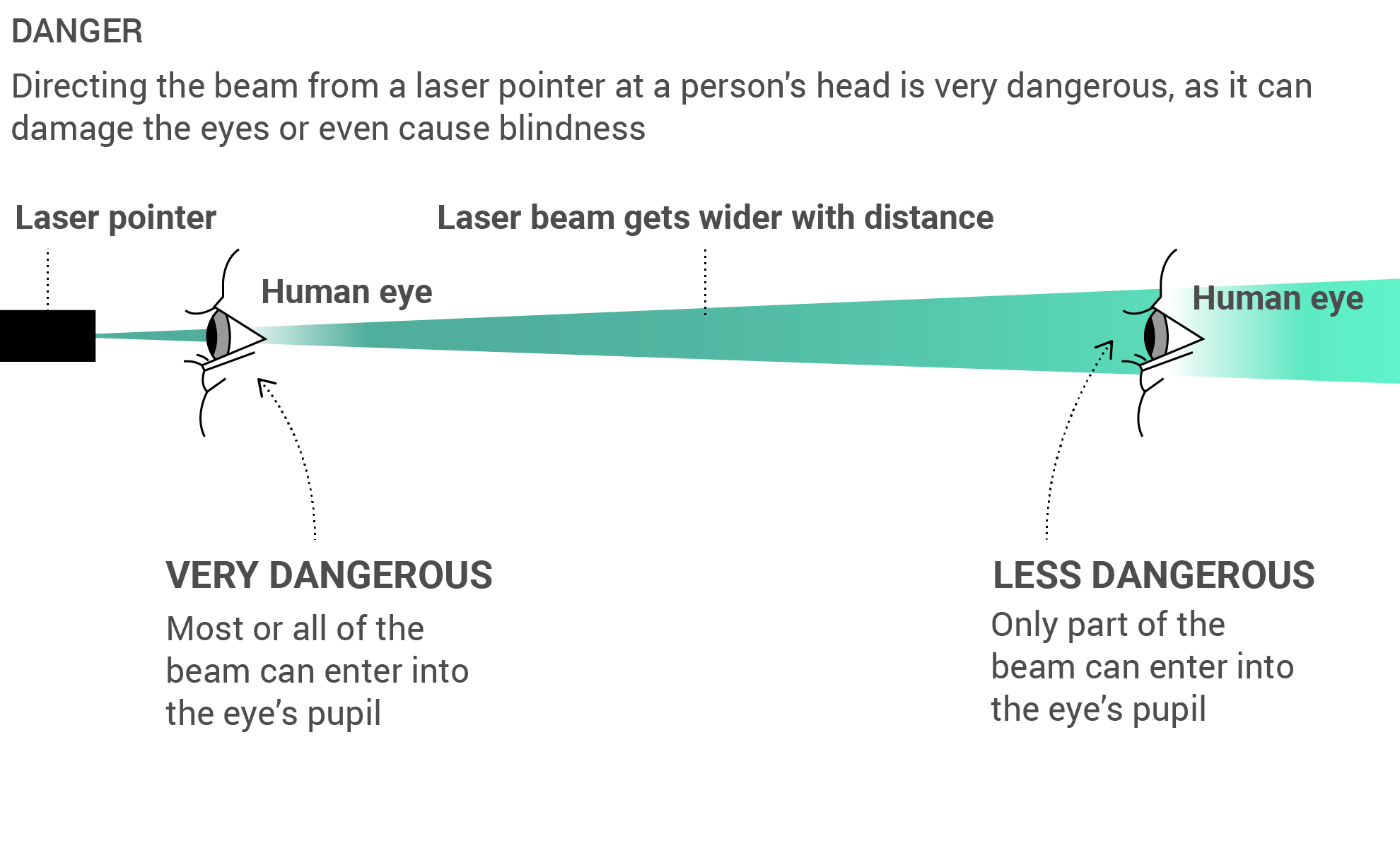 How A Laser Pointer Works