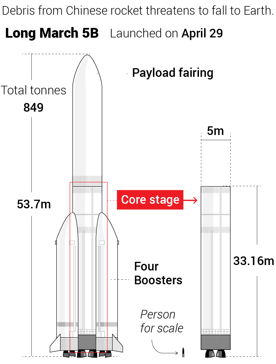 5b rocket long march Live: Tracking