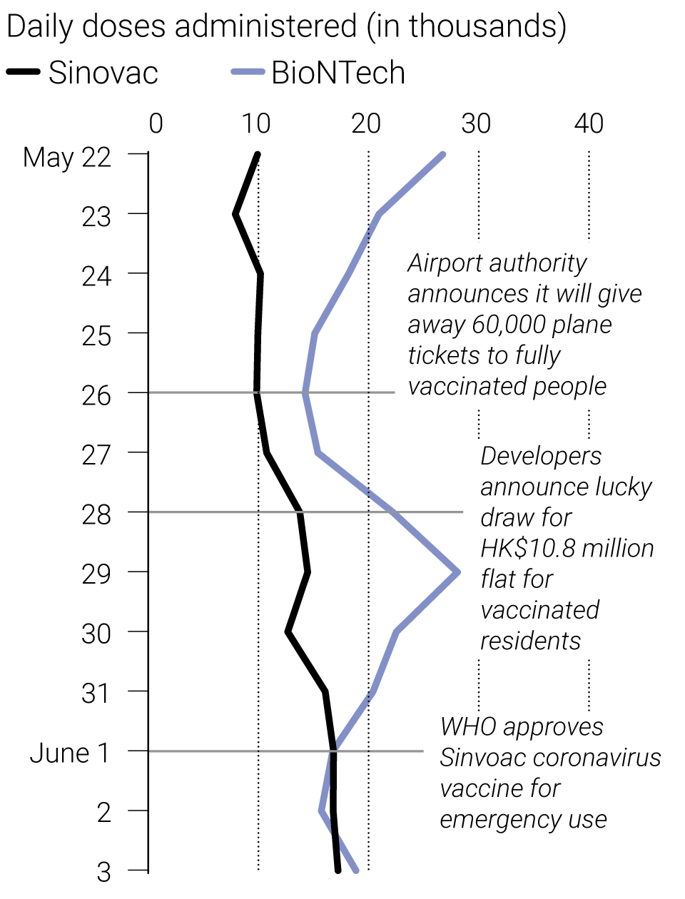 Explainer Hong Kong Lowers Covid 19 Vaccination Age To 12 Here S What You Need To Know Yp South China Morning Post