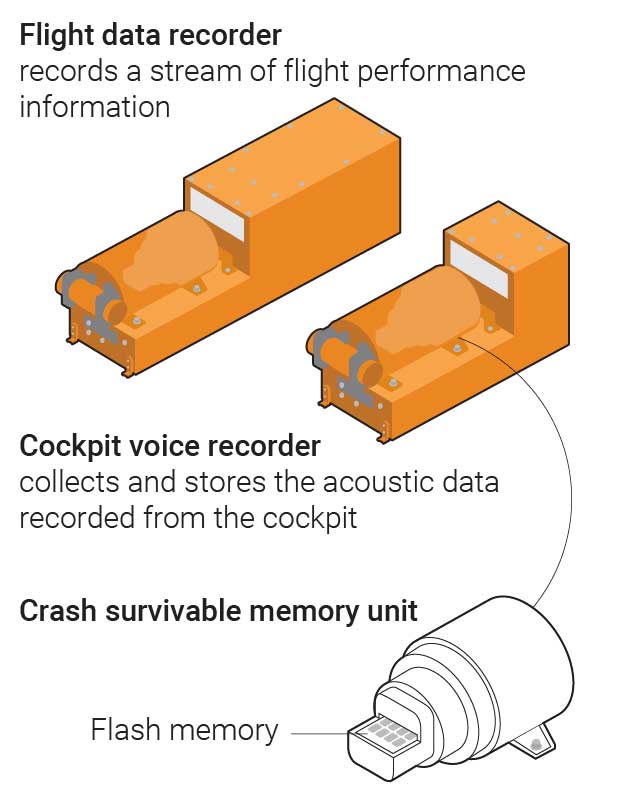 China Eastern MU5735 crash: investigators start black box